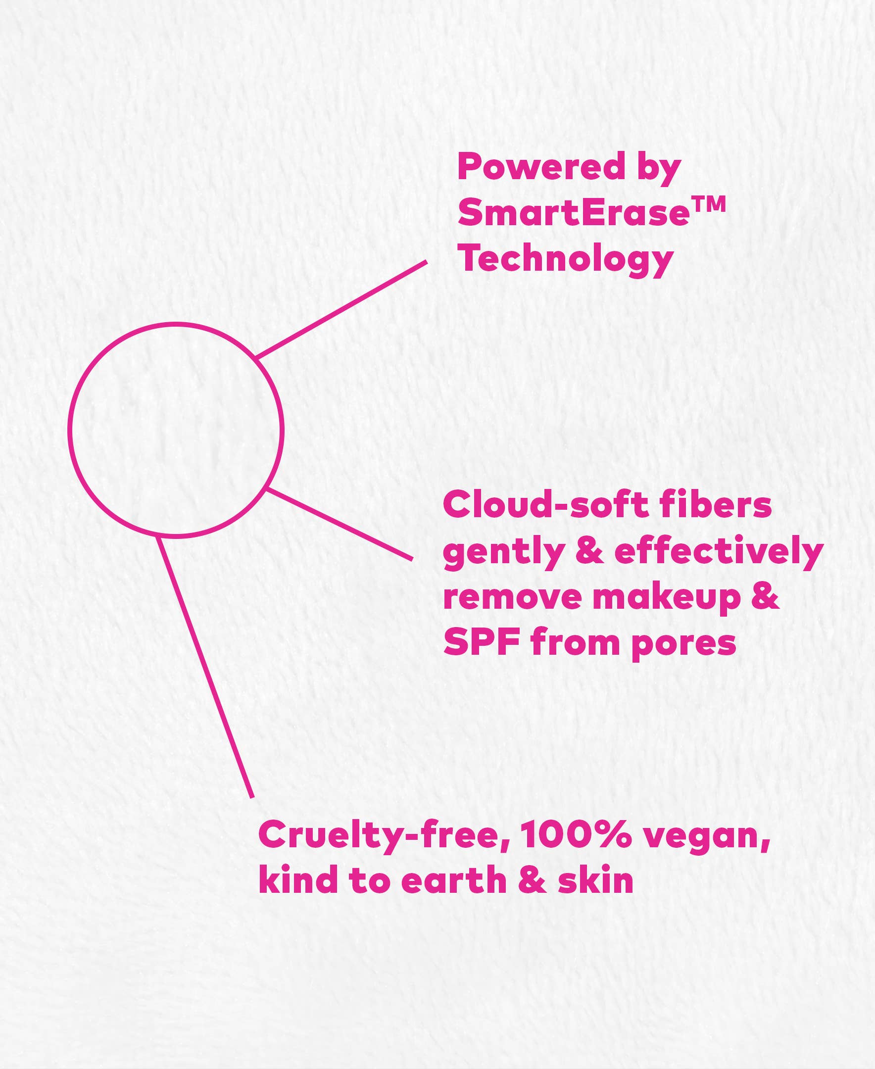 MakeUp Eraser - Teddy Bear 7-Day Gift Set & Plush Cosmetic Bag